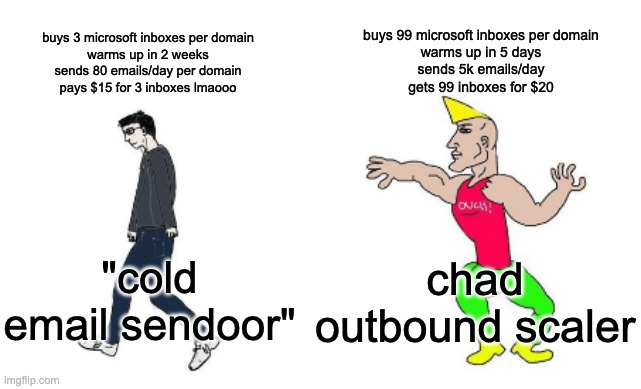 chad